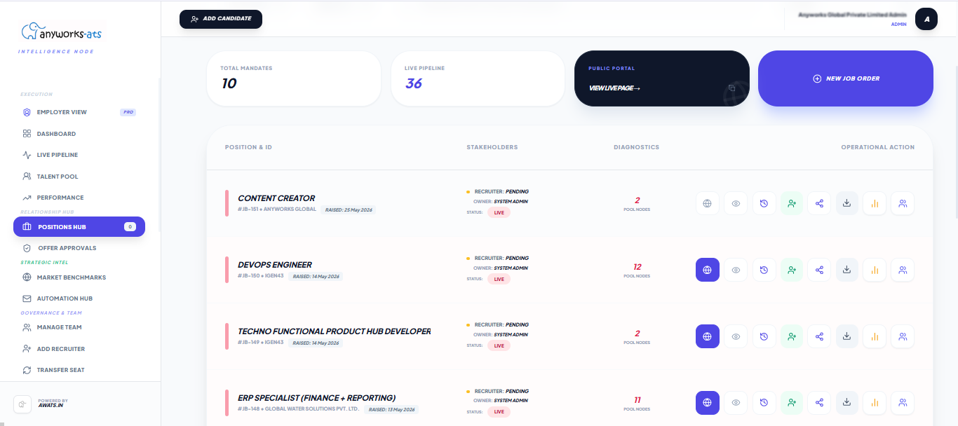 Position Pool Dashboard View